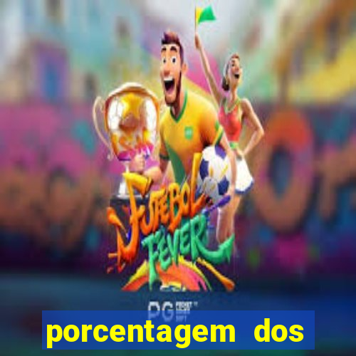 porcentagem dos slots pp